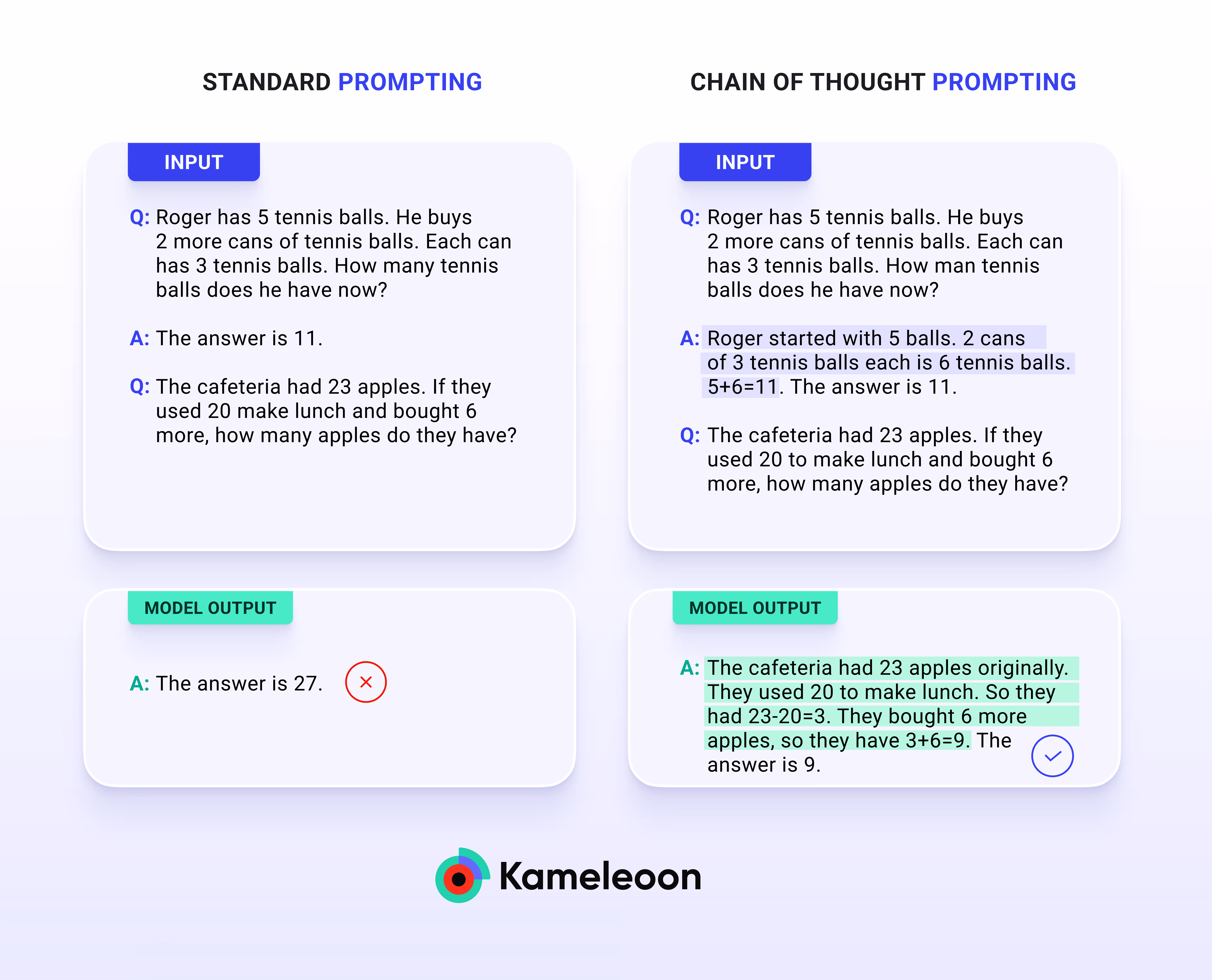 Chain of thought prompting