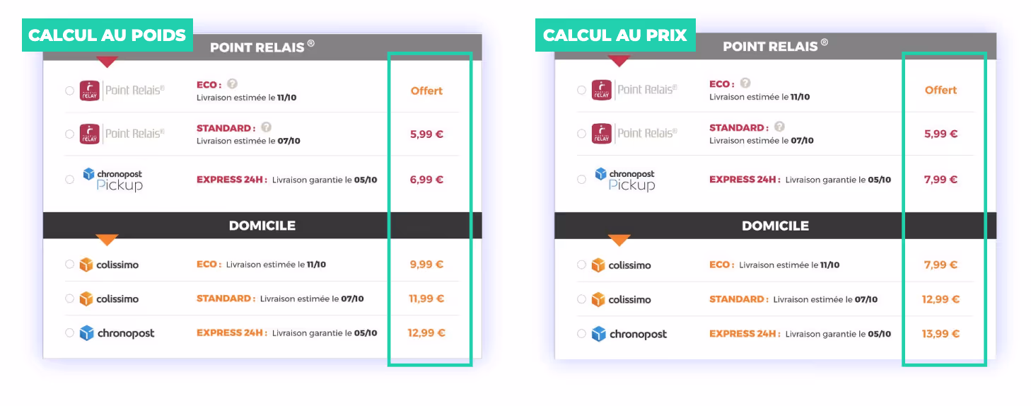 Calcul des frais de livraison au poids vs au prix sur le site d'Eminza