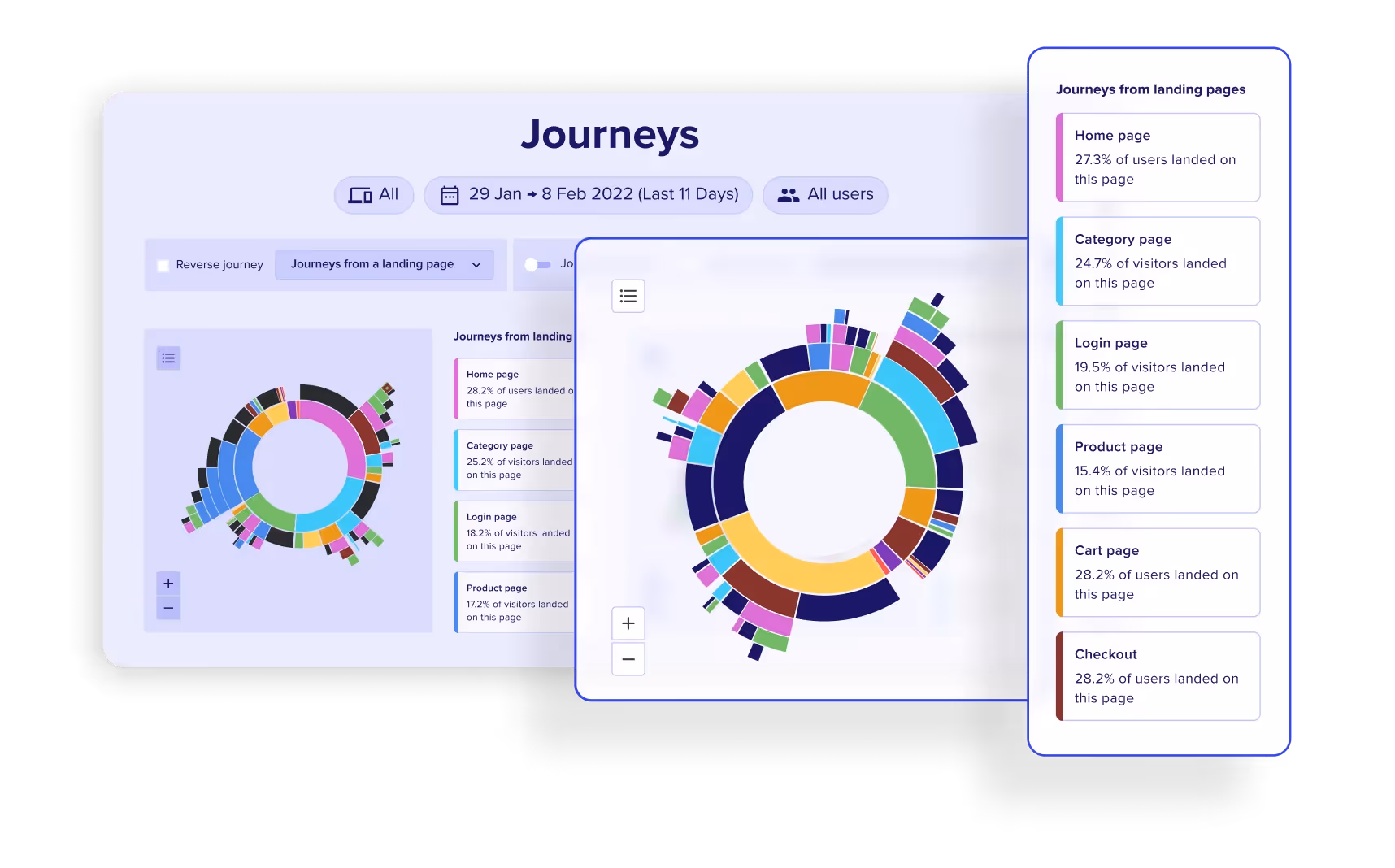 Comparaison des parcours client par Contentsquare