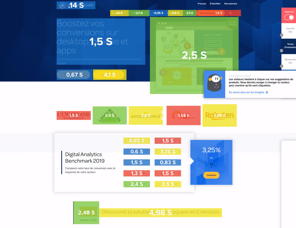 conversions et temps d'hésitation