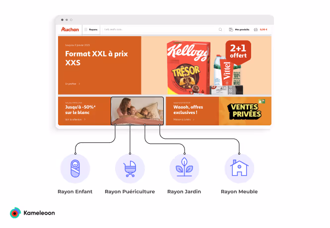 La segmentation comportementale par Auchan