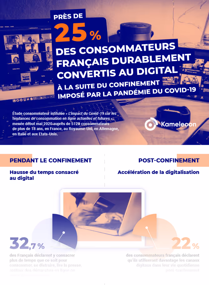 Infog etude consommateur