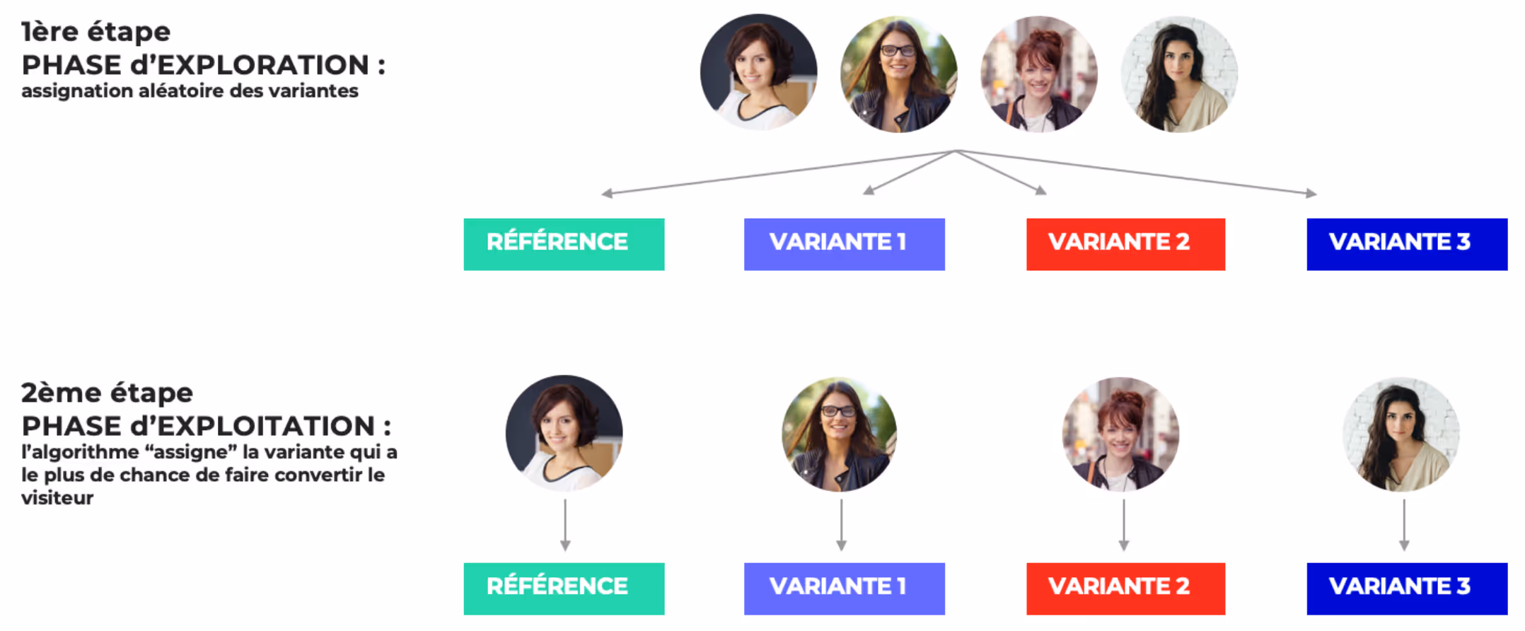 personnalisation IA vertbaudet