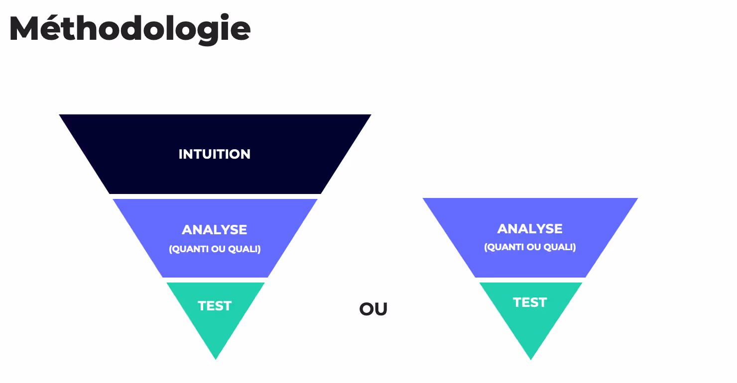 Methodologie Rakuten Kameleoon