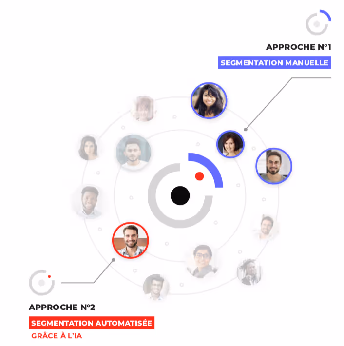 Segmentation intelligence artificielle