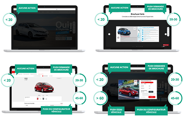 Améliorer le taux de conversion grâce à la personnalisation IA