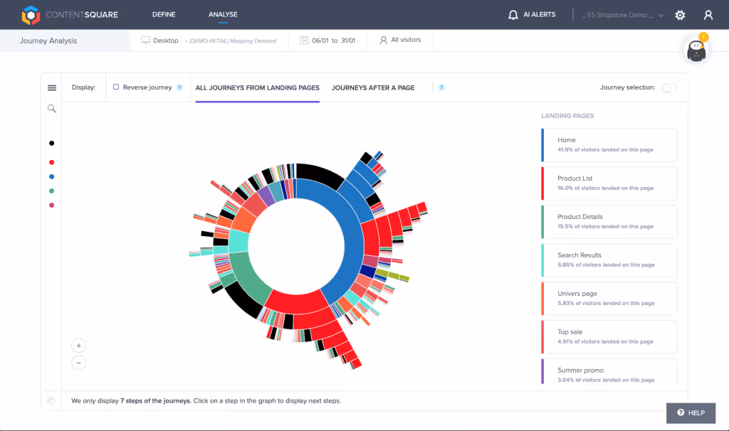 sunburst CS analyse parcours client