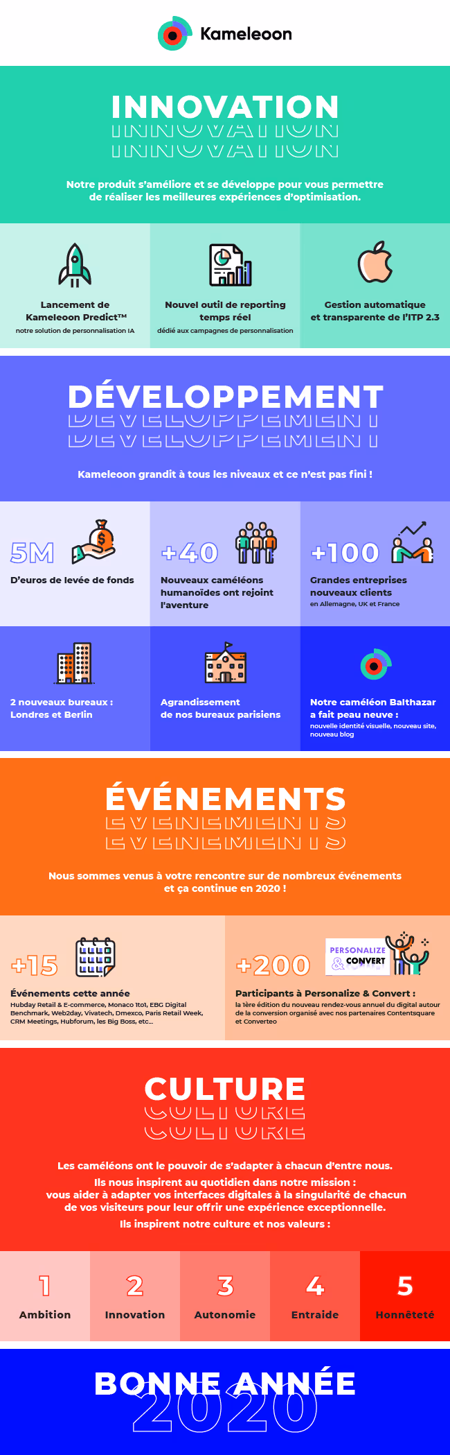 Infographie 2019/2020