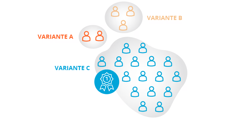 Schéma variante gagnante A/B test