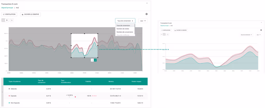 Fonctionnalité zoom reporting Kameleoon