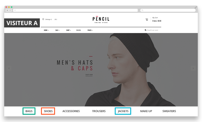 Personnalisation menu onglet