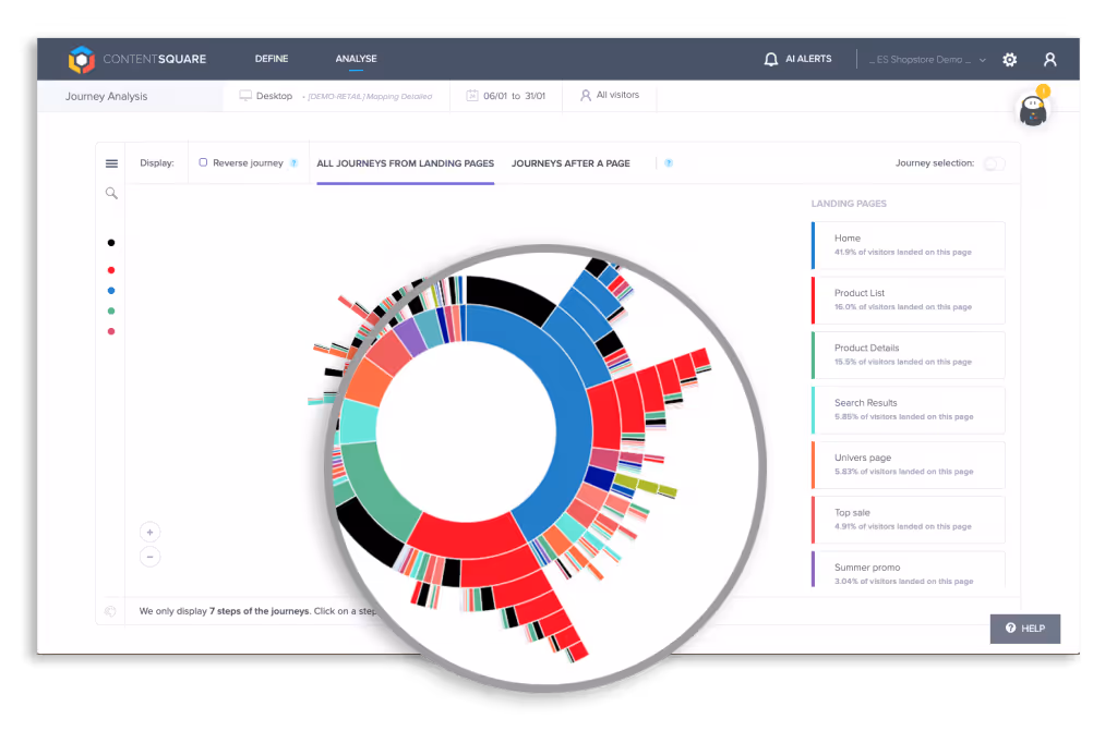 Sunburst parcours client menu