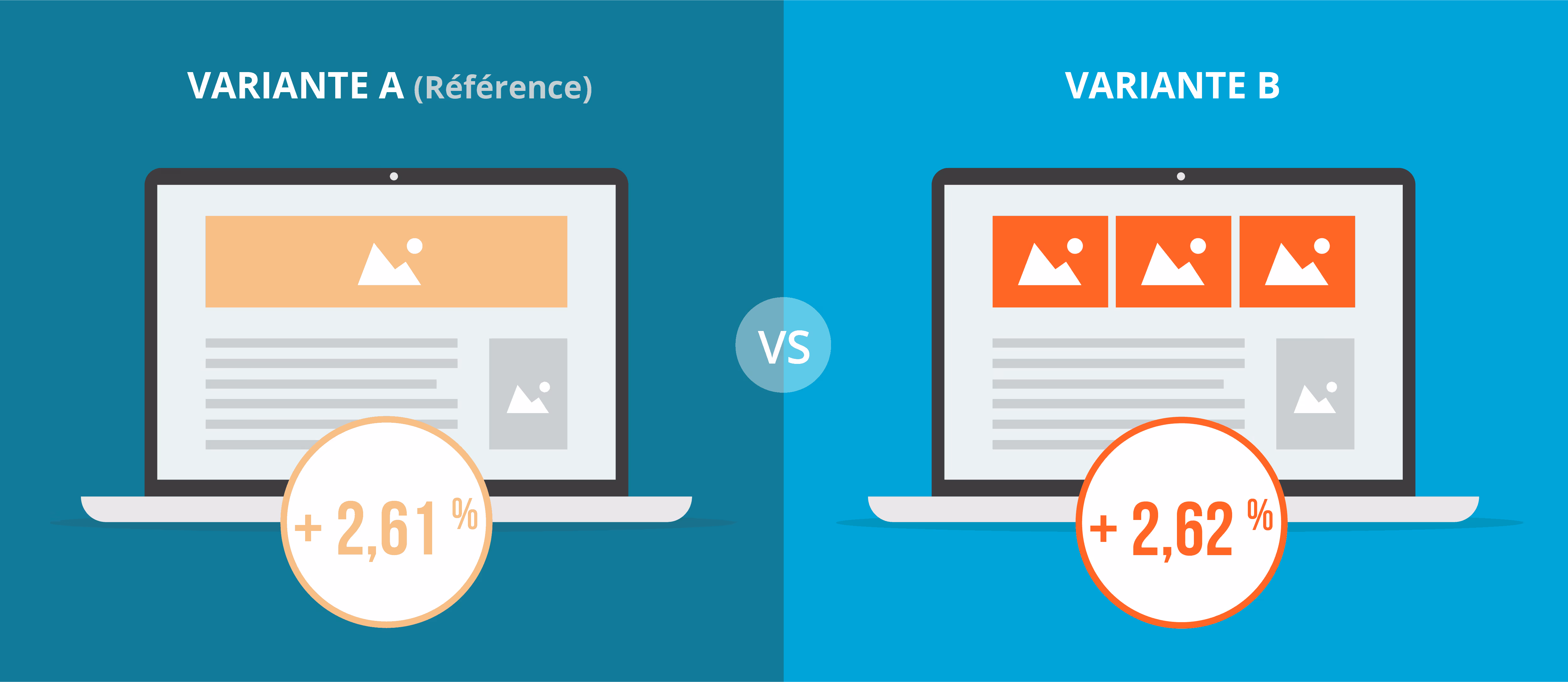Test A/B non-concluant lors d'une expérience d'AB testing