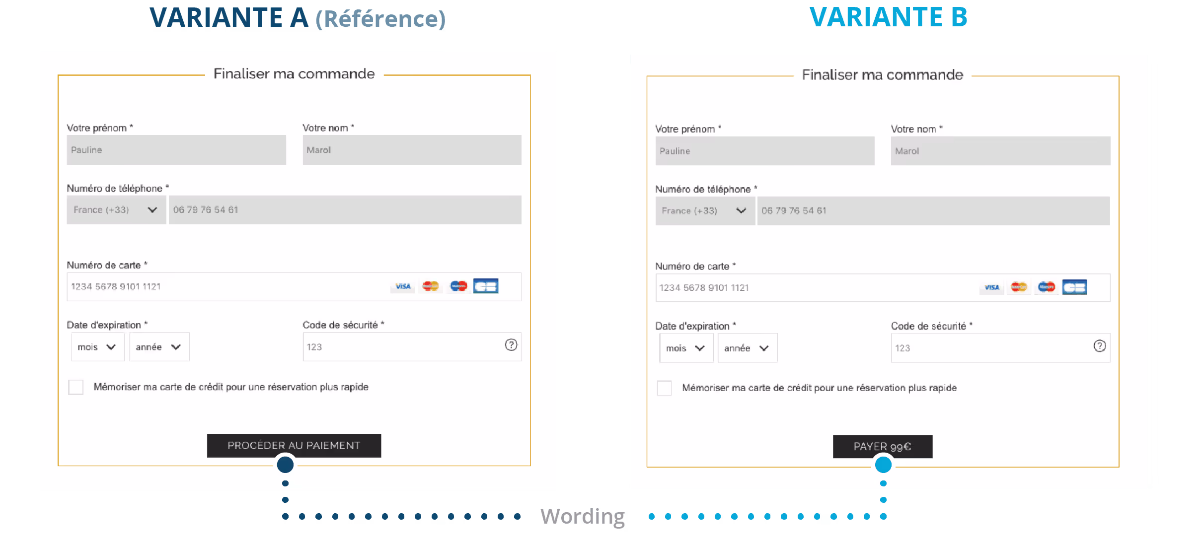A/B testing sur la page finaliser ma commande