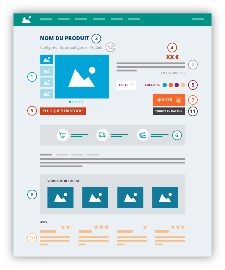 Template fiche produit à optimiser