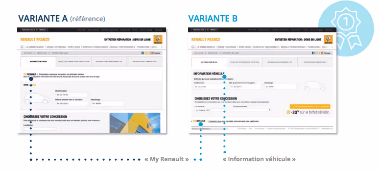 test a/b formulaire