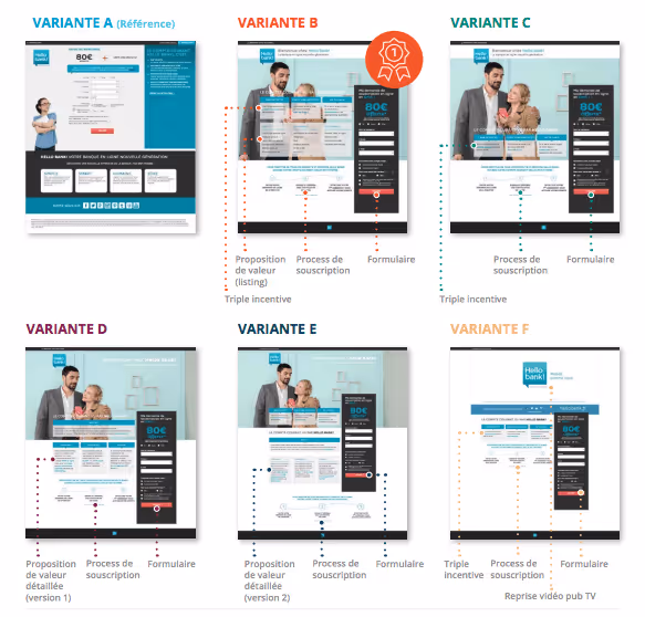 conversion et design du formulaire