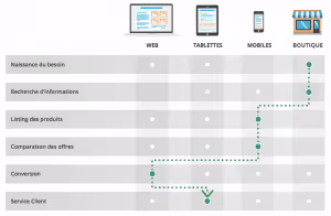machine learning et UX