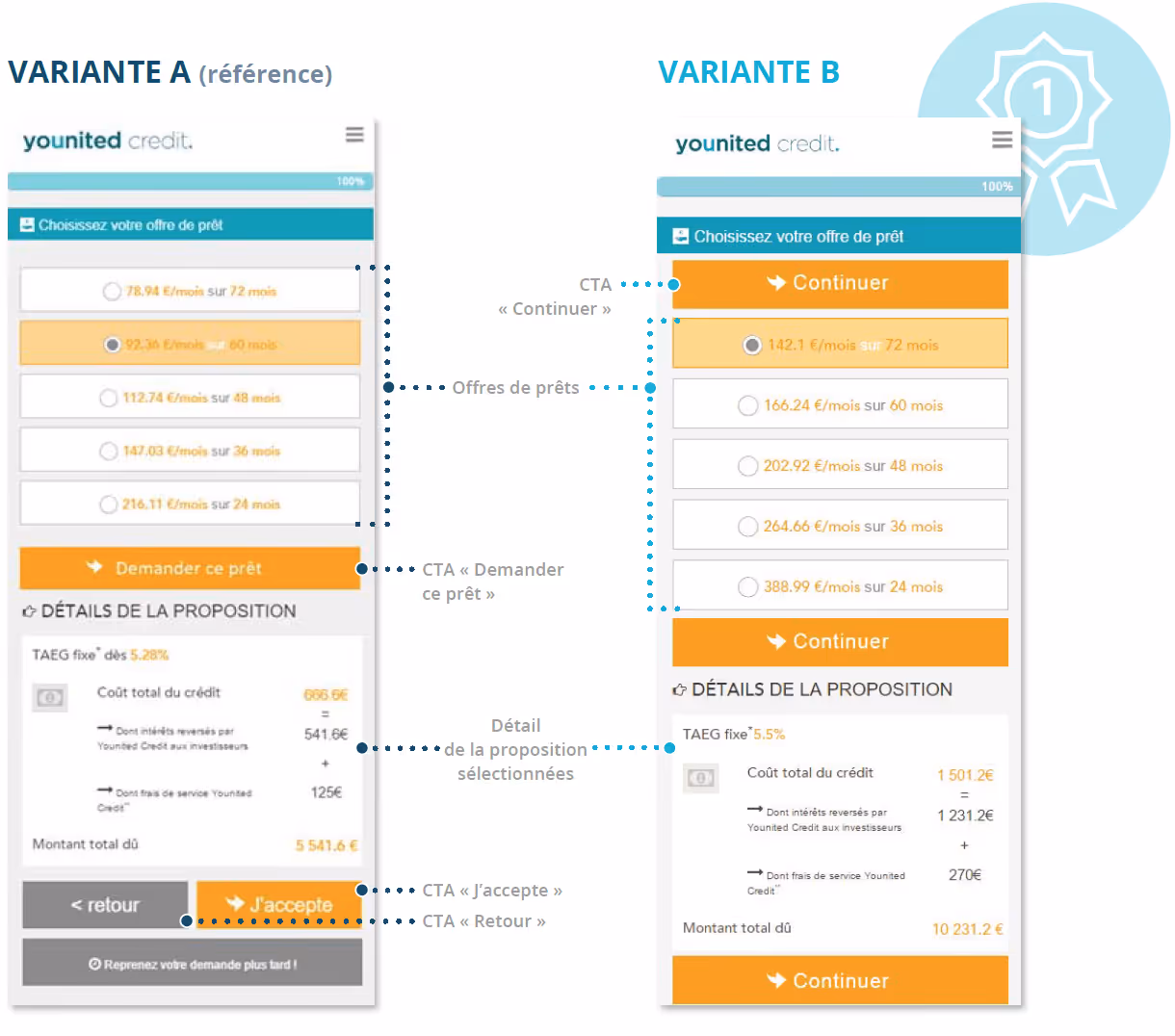optimisation du parcours de navigation des mobinautes