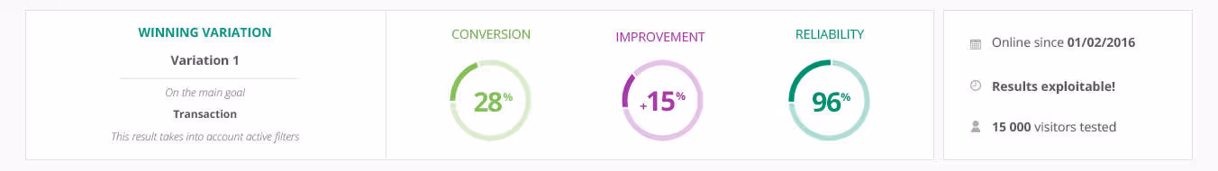[Product Release] Nouvelle page résultat de test A/B - 1