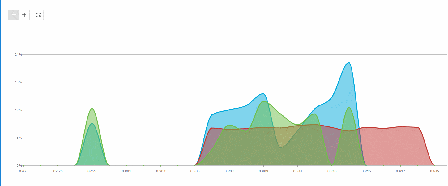 [Product Release] Nouvelle page résultat de test A/B - 6