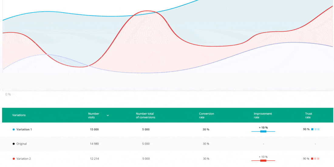 [Product Release] Nouvelle page résultat de test A/B - 5