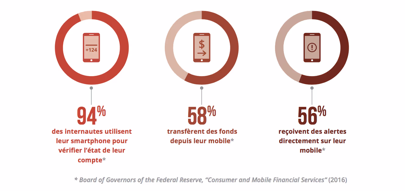 ebook_banque_assurance_experience_digitale_sur_mesure_2