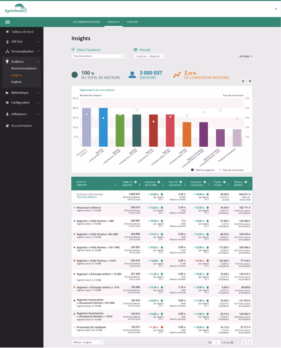 Suivi performances des segements