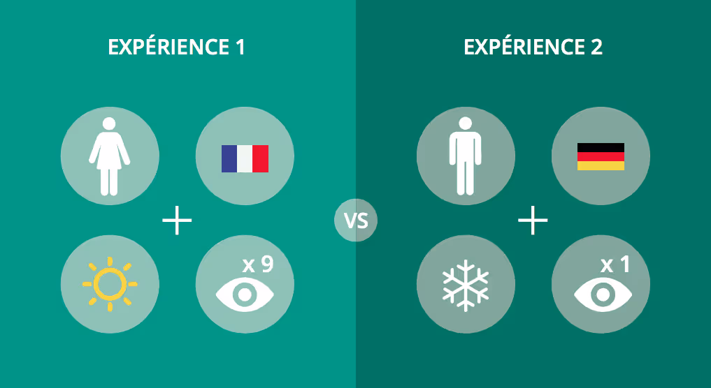 segment et expériences personnalisées