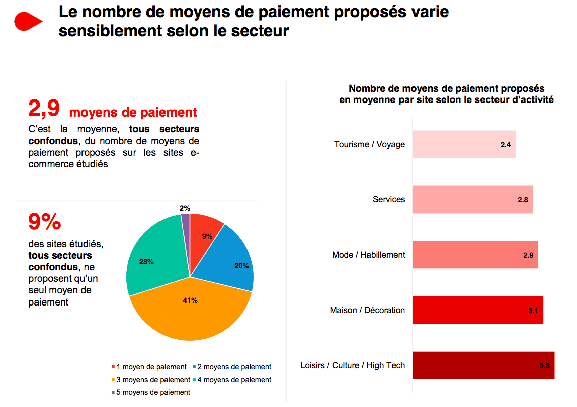 Comment personnaliser comme Amazon ? Converteo
