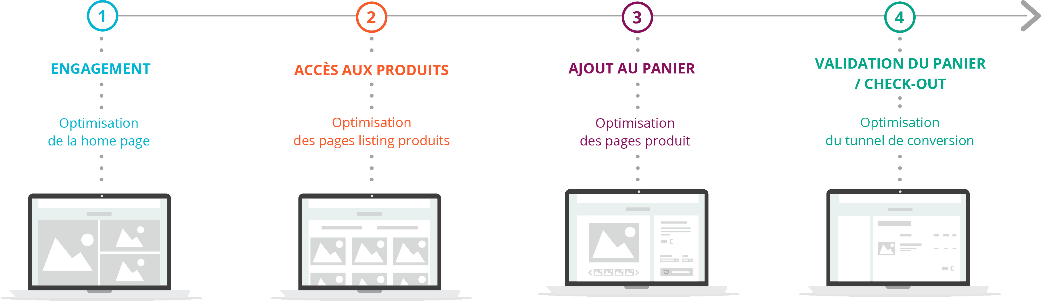 Parcours d'achats sur le site de Lacoste - Lacoste optimise le parcours d’achat de ses clients, de A à Z
