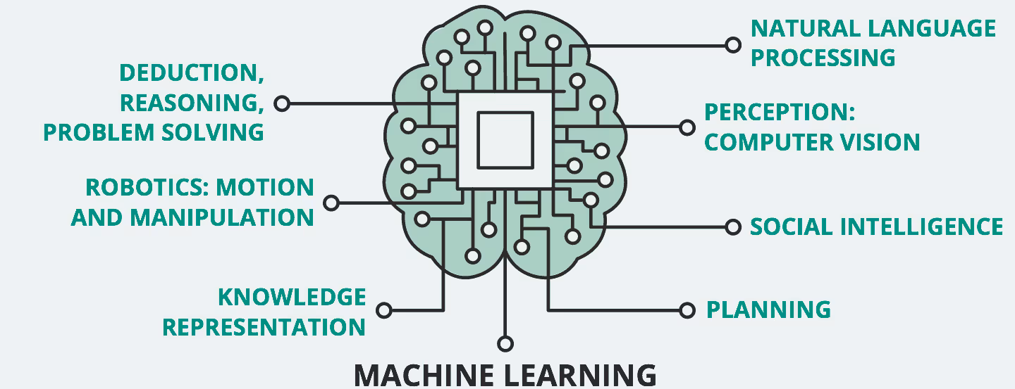 intelligence_artificielle_machine_learning_graph_