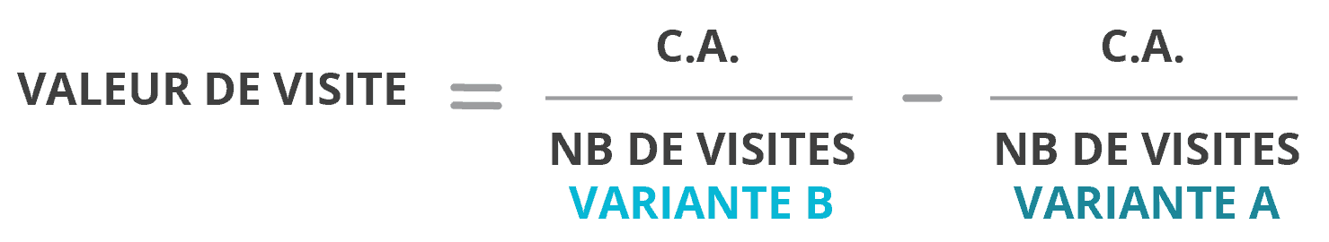 valeur de visite - Comment Auchan Drive structure son équipe d’optimisation de l’expérience utilisateur ?