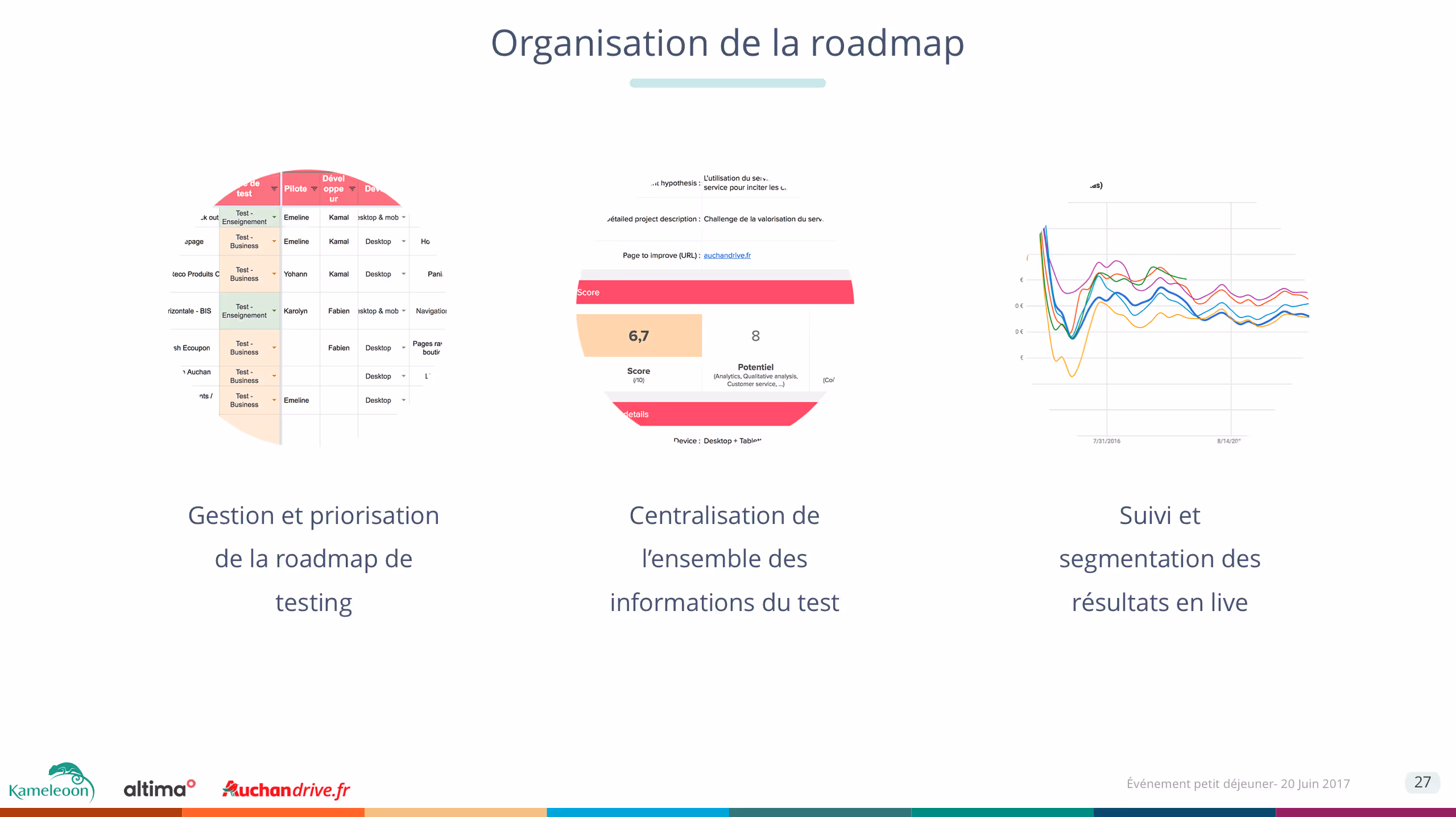 A/B testing et UX