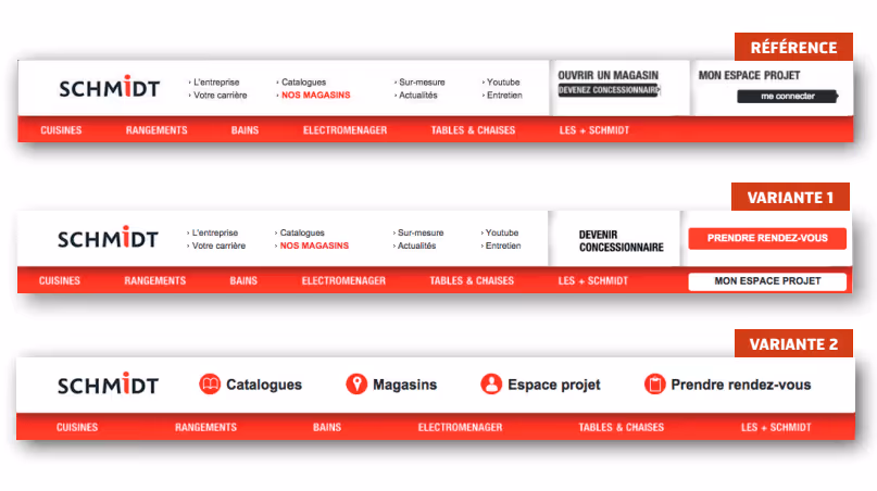 test a/b et personnalisation menu site web
