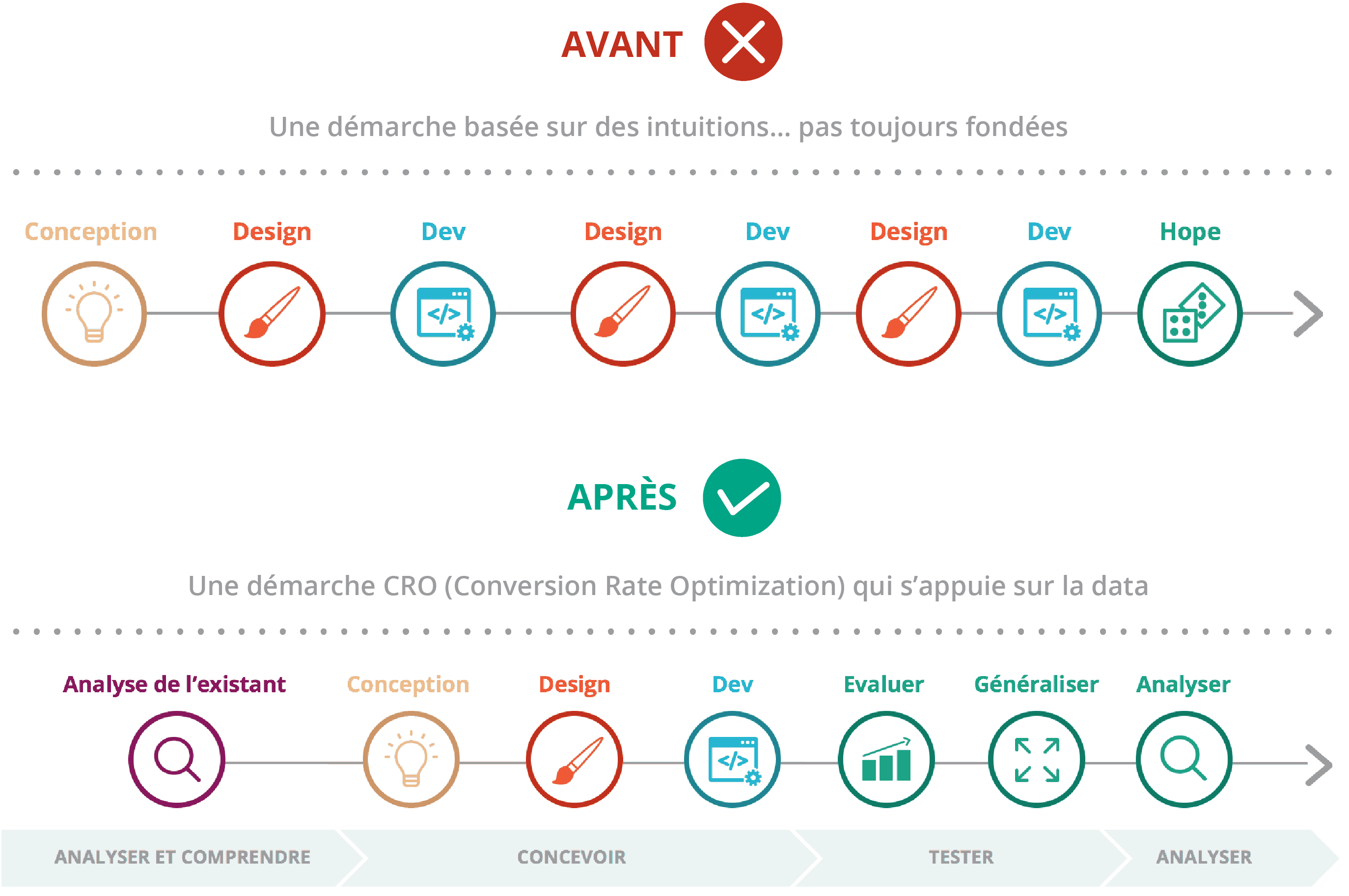 optimiser l'expérience utilisateur chez Sosh