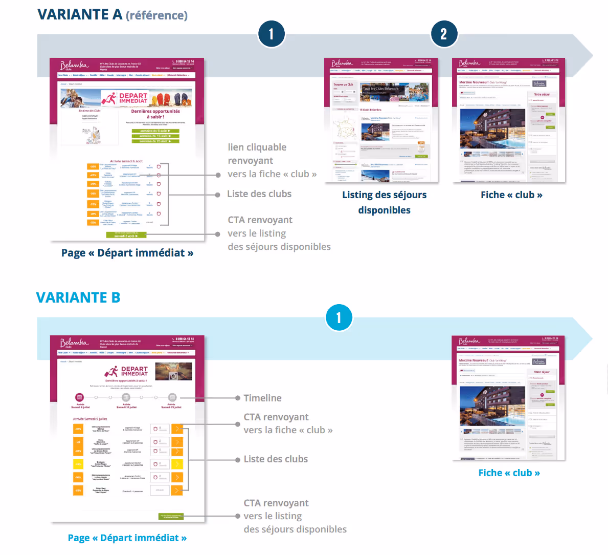 augmenter le taux de conversion avec la personnalisation du parcours client