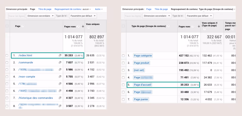 GA - Comment faire de l’A/B testing sur un site à faible trafic