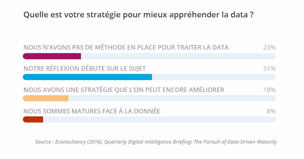 optimisation ux et exploitation de la data