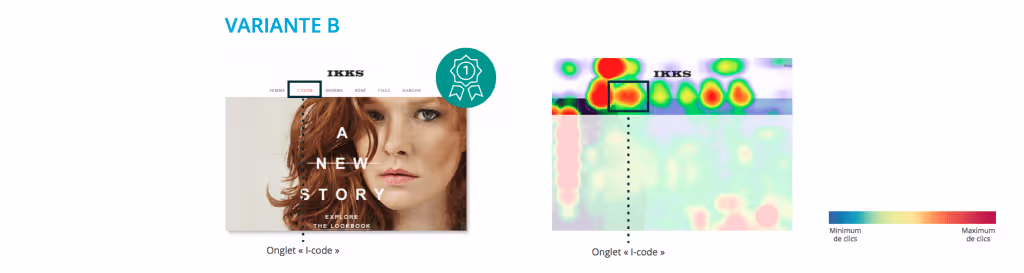 test a/b et conversions