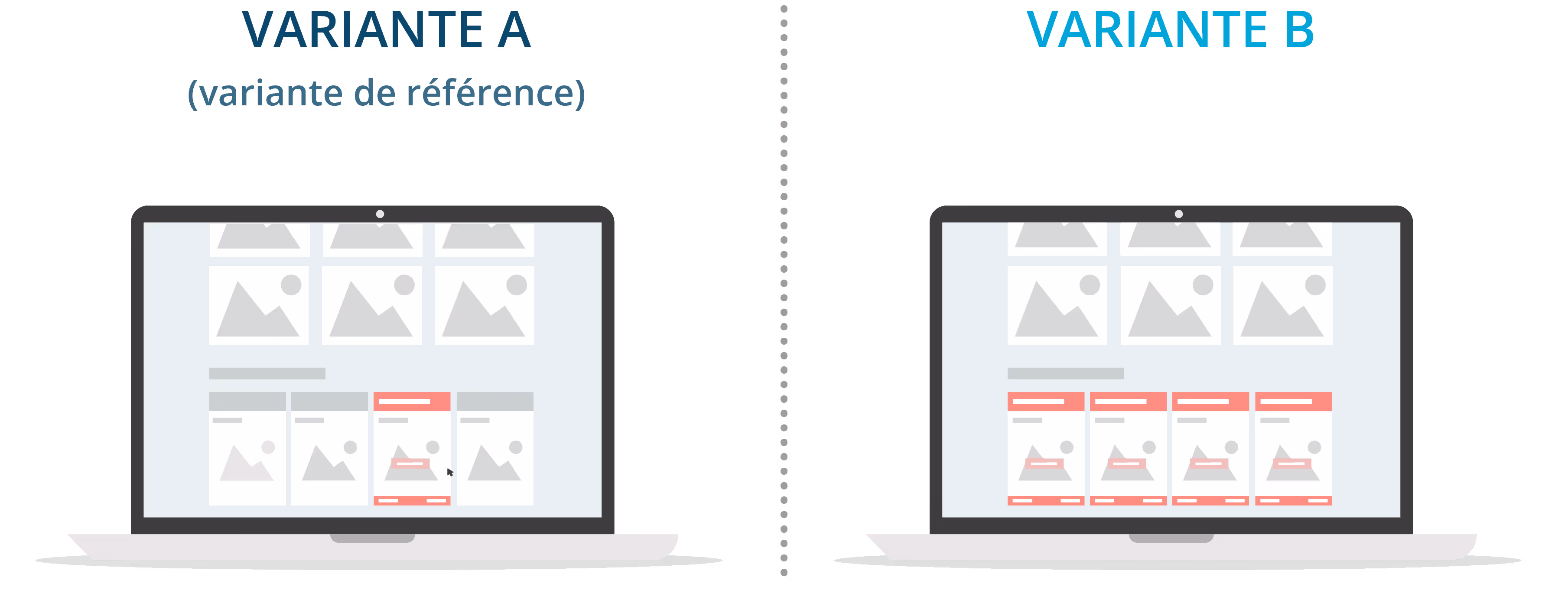 personnalisation du parcours d'achat