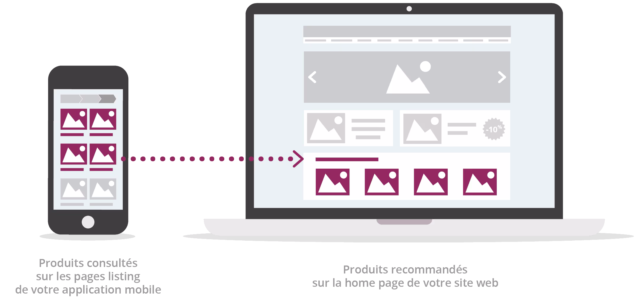 optimiser l'expérience utilisateur multi devices