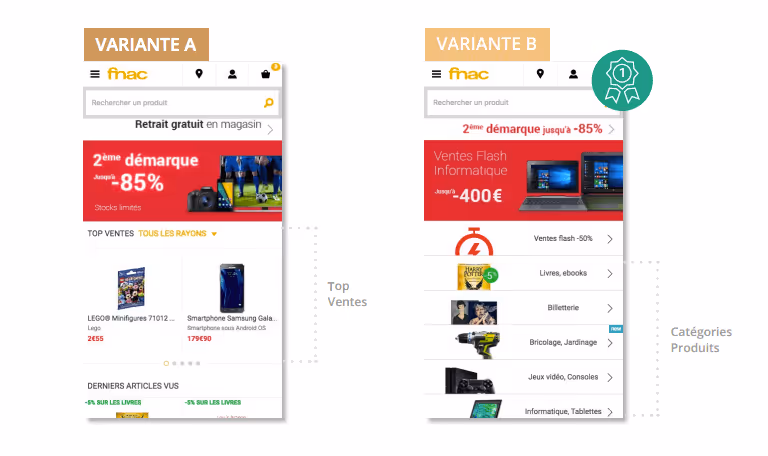 a/b testing m-commerce