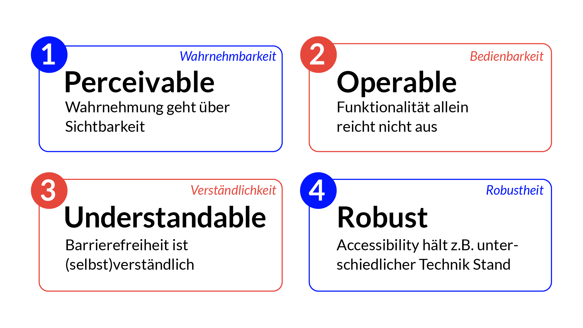 Accessibility Übersicht