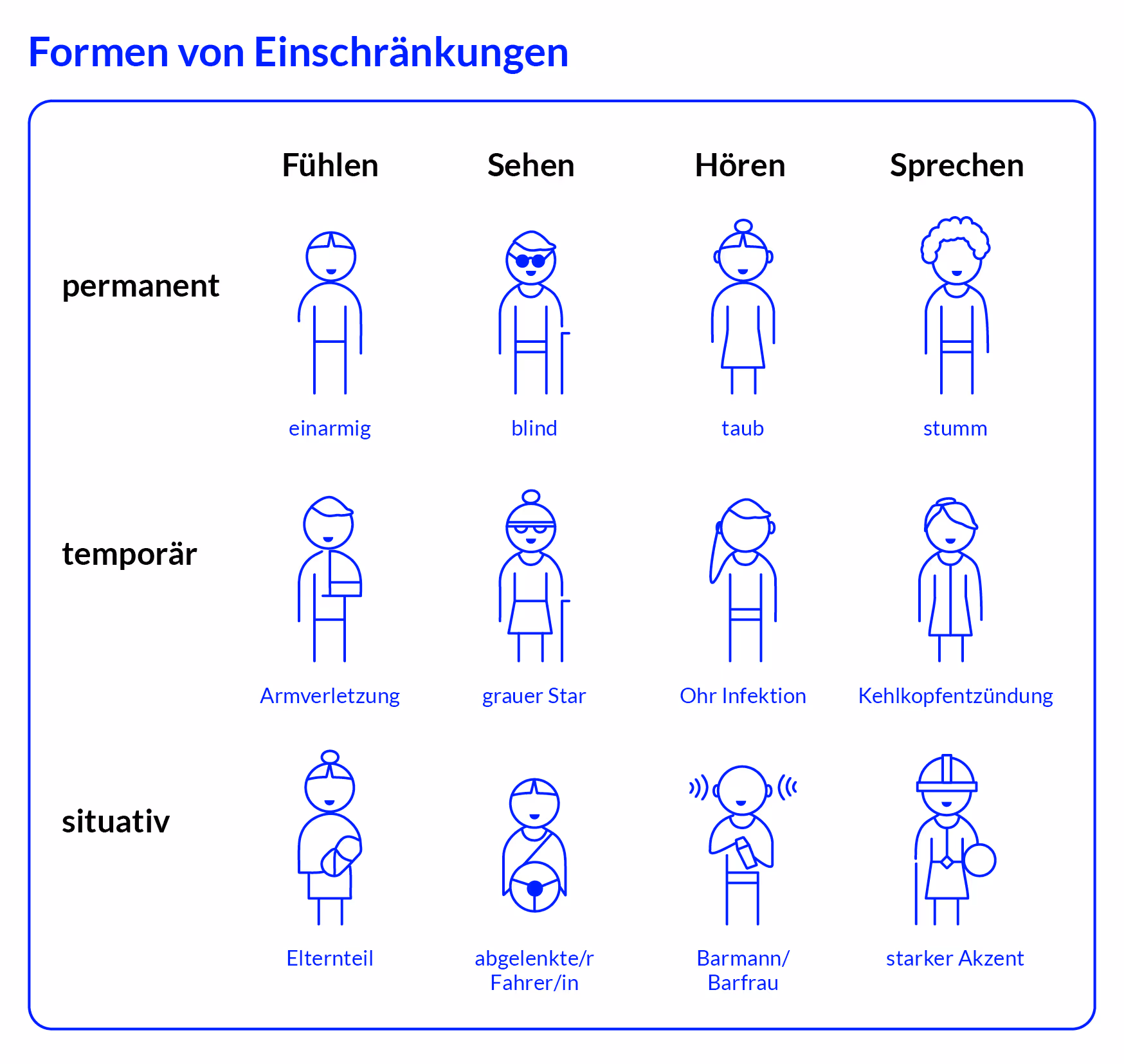 Einschränkungen Accessibility