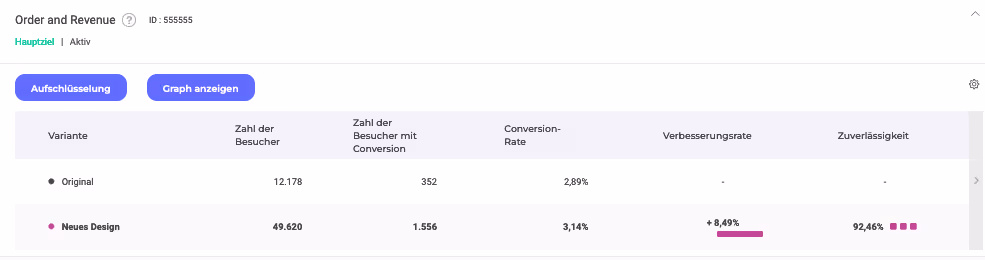 Kameleoon Ausschneiden Reporting