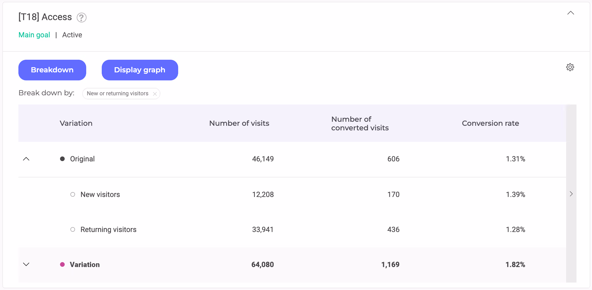 Kameleoon A/B Testing Breakdown Funktion
