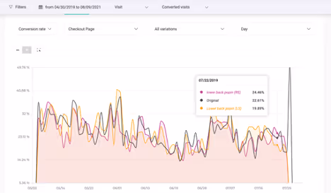 Kameleoon A/B-Testing