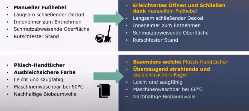 Produktbeschreibung optimieren
