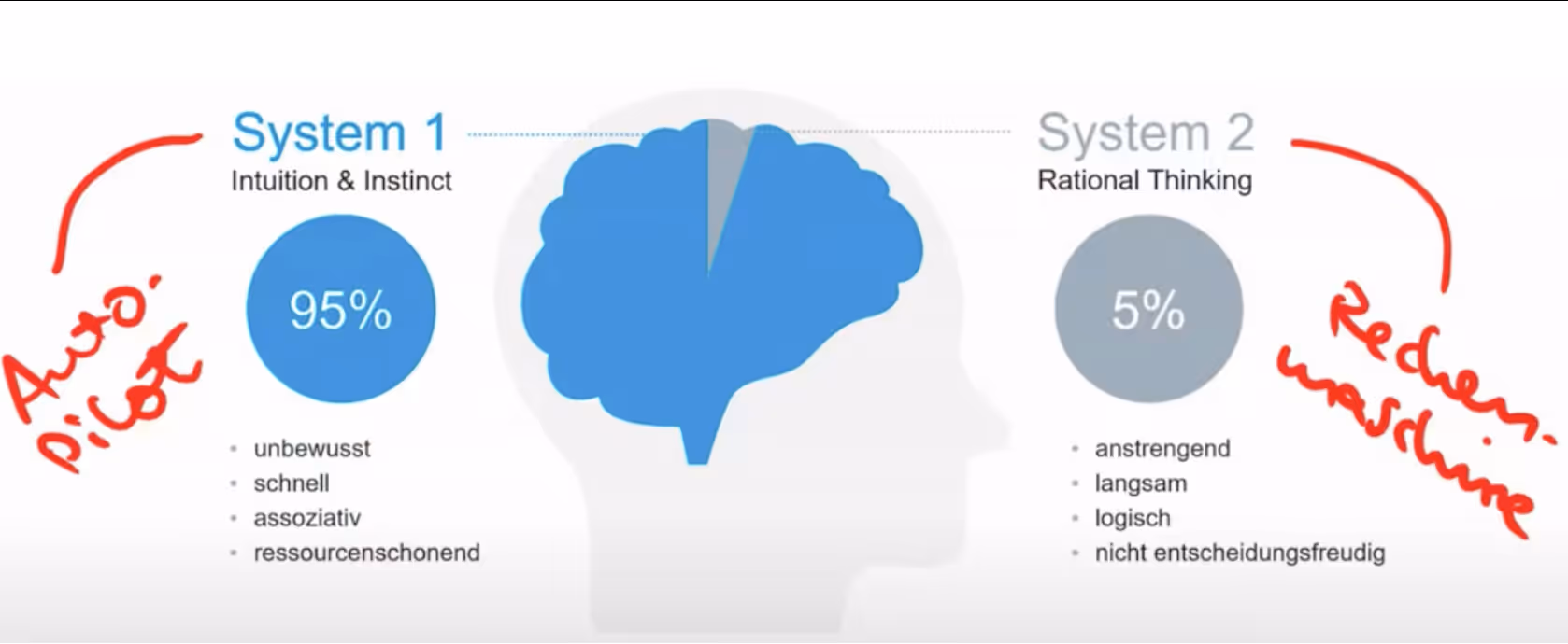 Psychologische Sicht